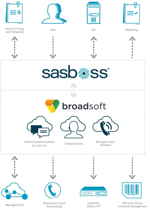 SASBOSS Broadsoft