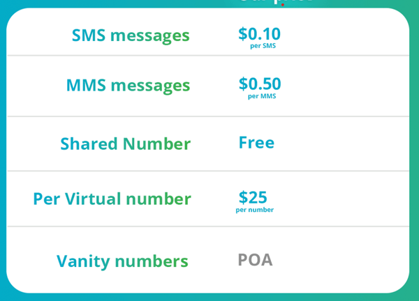 SMS Gateway pricing