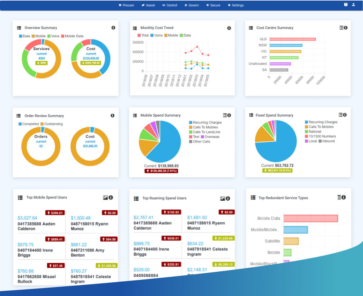 TEMS Enterprise Reports