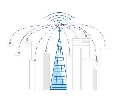 Telstra 5G network Telstra 5G network
