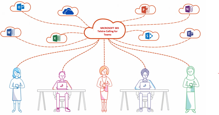 How Telstra Calling For Microsoft Teams Upgrades Collaboration For Remote Workers