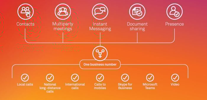 How Telstra Calling For Microsoft Teams Upgrades Collaboration For Remote Workers