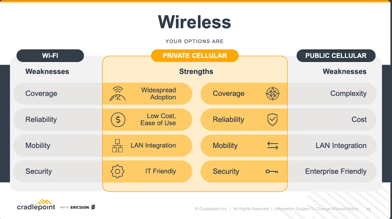 Wireless options