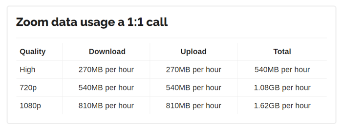 Zoom data call 1-1