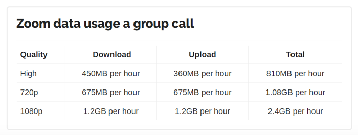 Zoom data call group