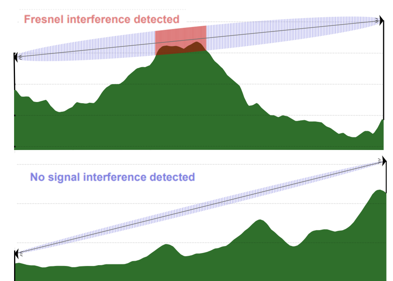 fresnel zone web