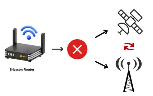 how we use-1