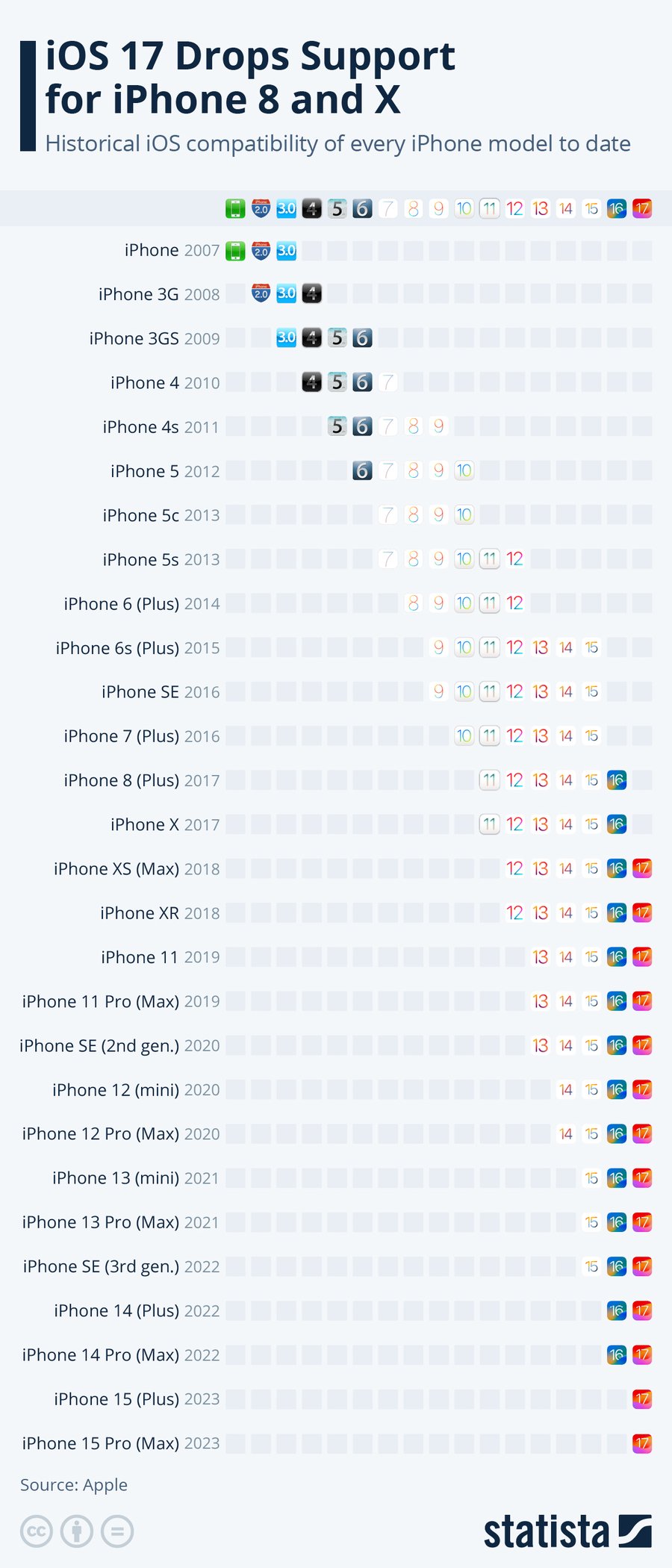 iphone ios compatibility