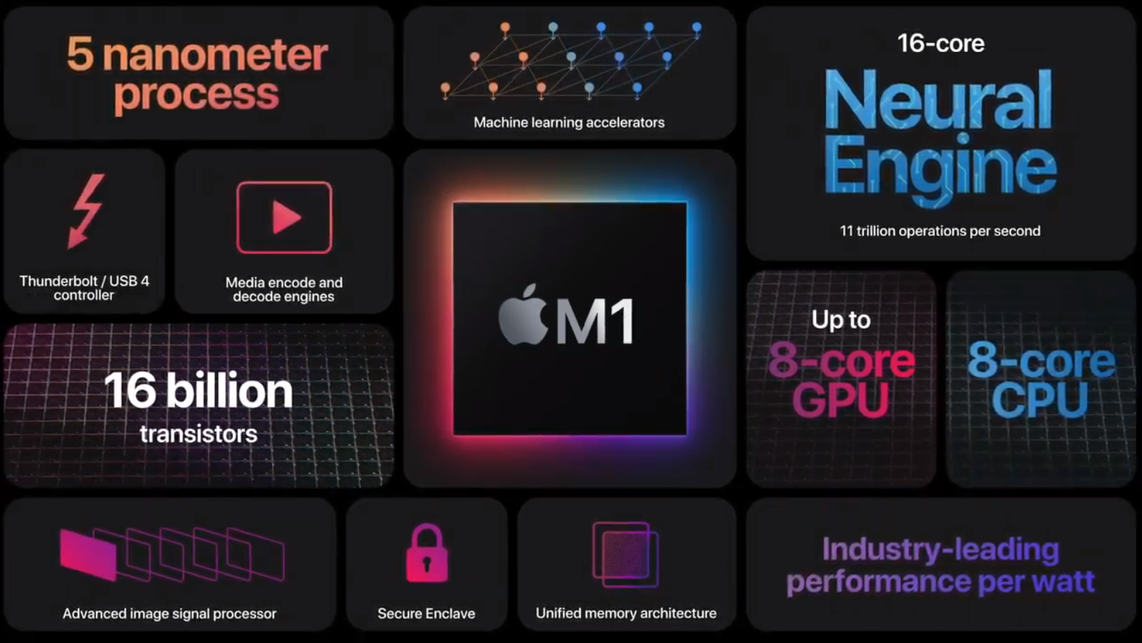 Next-Gen Apple Mac with M1 chip - Australian pricing and availability