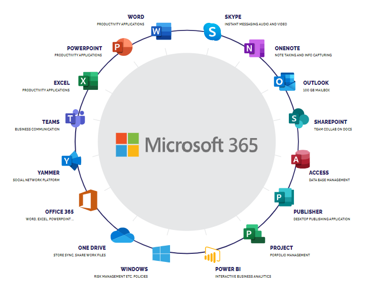 microsoft365 user apps circle