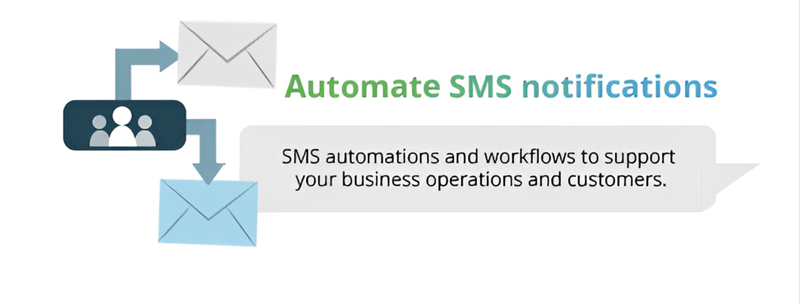 sms gateway automate sms notifications