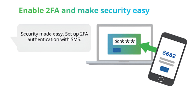 sms gateway enable 2FA