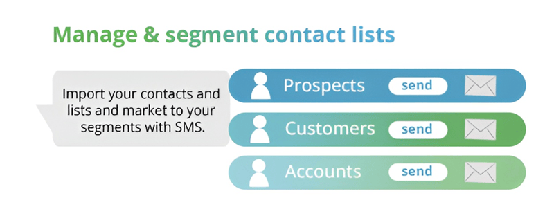 sms gateway segment contact lists
