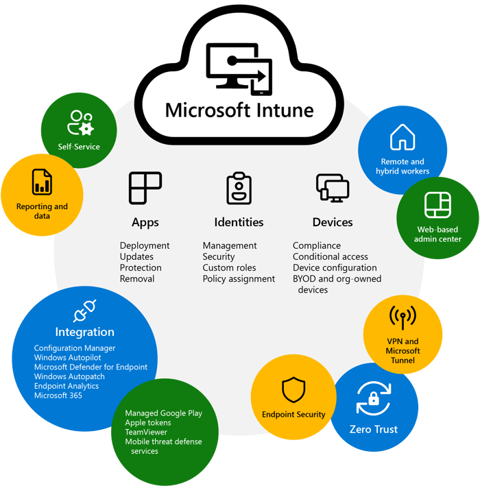 what-is-microsoft-intune