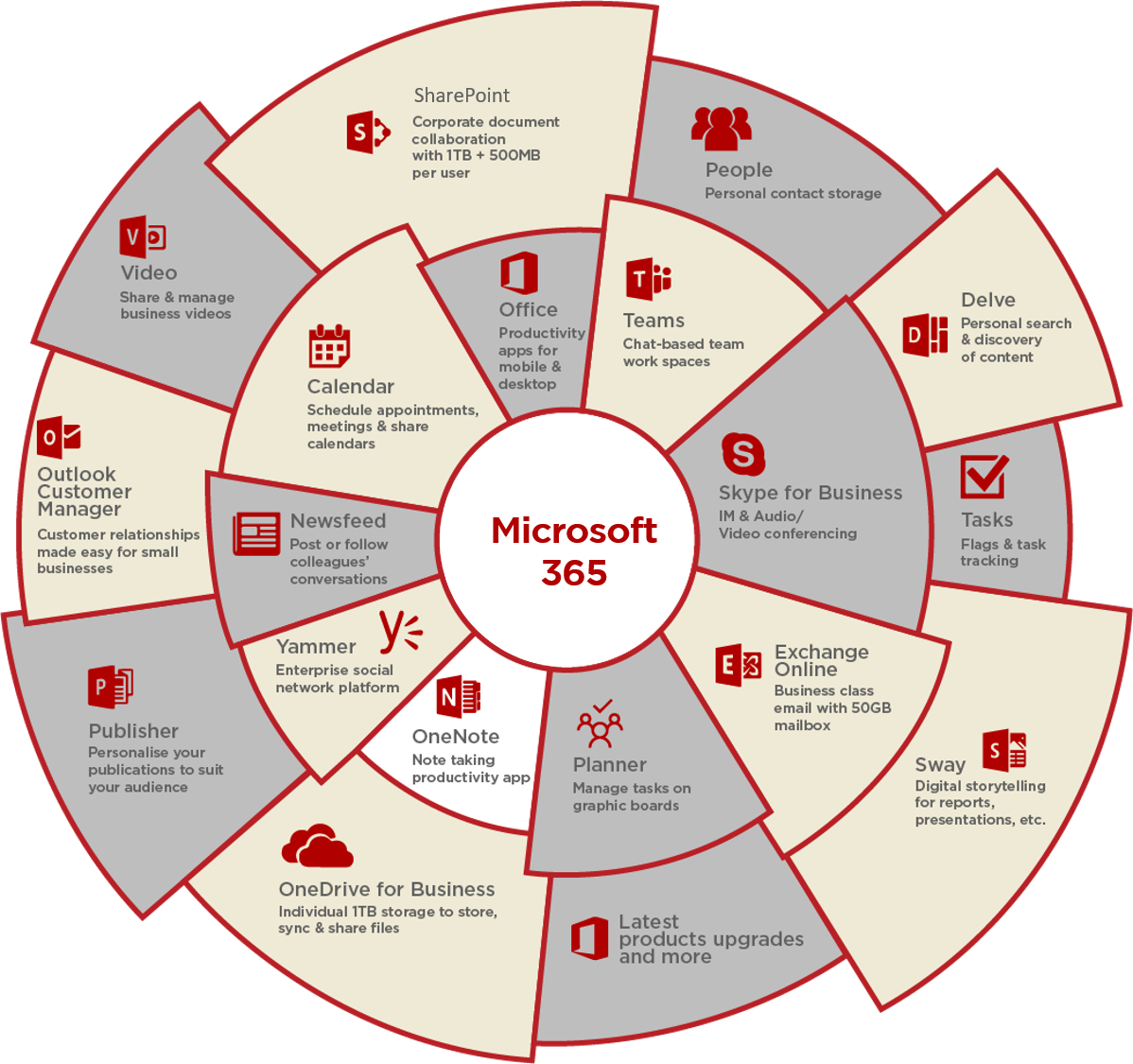 Diagram 14 - Microsoft 365