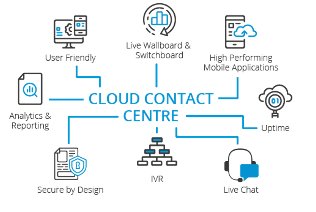 Genesys cloud contact centre Genesys cloud contact centre