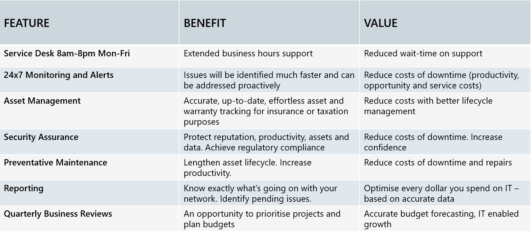 Key features of MobileCorp IT Service Desk-1