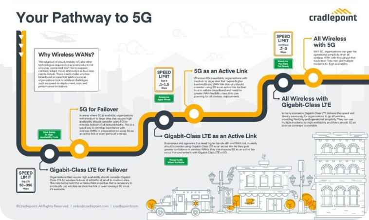 pathway-to-5g-no-border