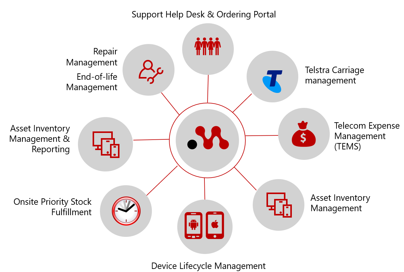 managed mobility service education page