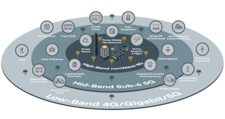 How to evaluate 5G for business How to evaluate 5G for business
