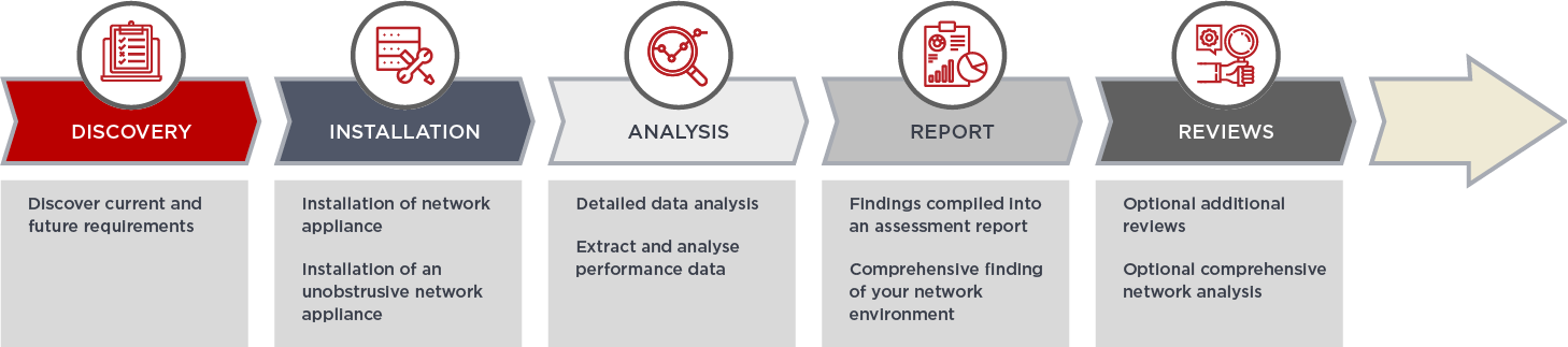 Telstra-network-assessment Telstra-network-assessment