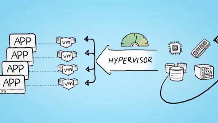 MobileCorp virtualisation managed service MobileCorp virtualisation managed service