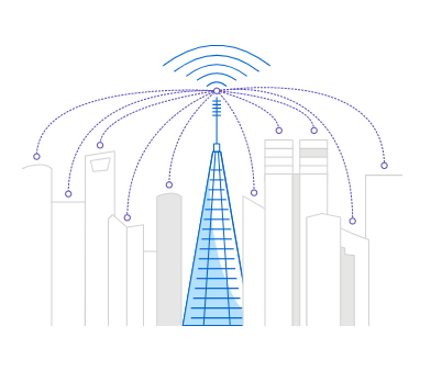 Telstra 5G network