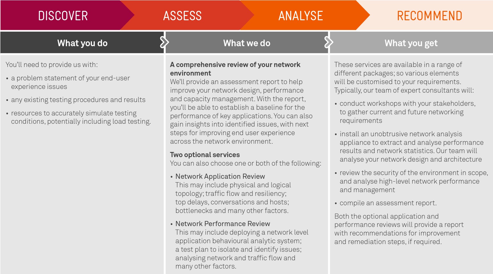 telstra network health check process